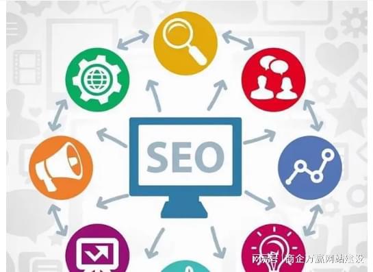 2023年SEO网站制作的重要性逐步升级