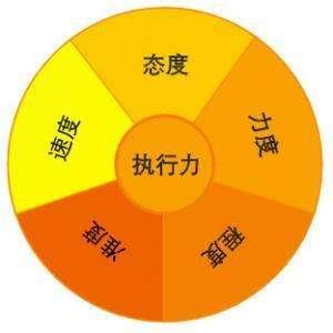 SEO优化方案 让SEO优化变得更简单(图3) SEO优化方案 让SEO优化变得更简单(图3)