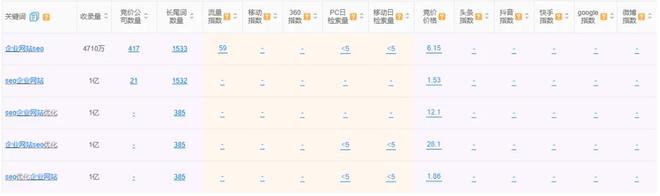 企业网站SEO优化策略网站内部与外部如何优化效果才好？(图2)