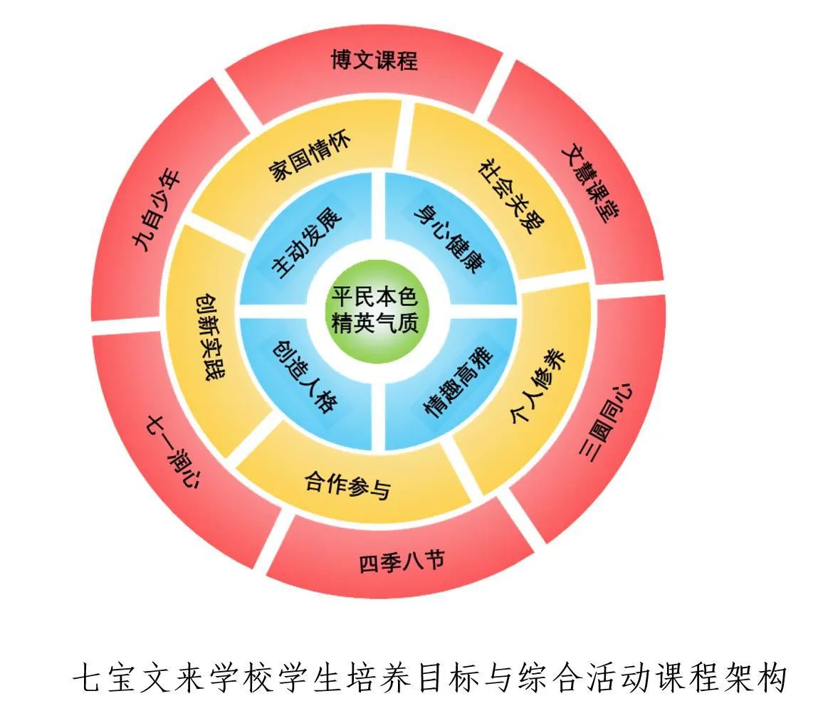 在闵行还有一所“文来”！今天一起走近TA→(图5)