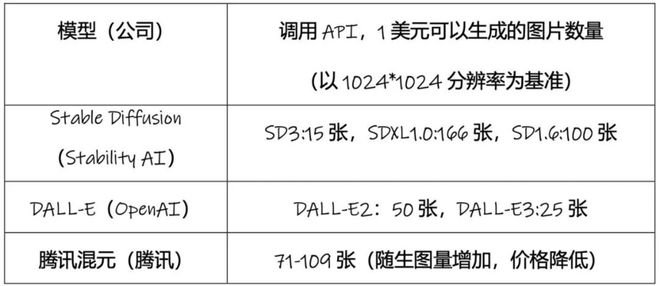 几乎所有创企都在用的Stable Diffusion真的可能要甩卖了(图2)