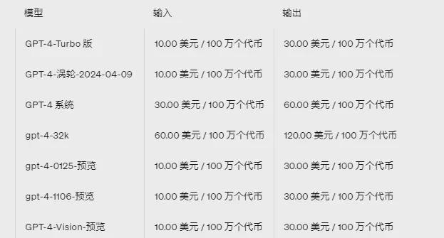 OpenAI接口收费价格表企业ChatGPT开发成本解析(图10)