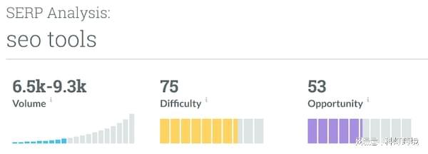 外贸独立站如何运营:30款好用的谷歌SEO优化工具推荐(下)(图2) 外贸独立站如何运营:30款好用的谷歌SEO优化工具推荐(下)(图2)